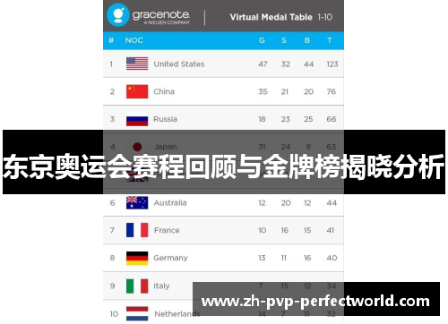 东京奥运会赛程回顾与金牌榜揭晓分析